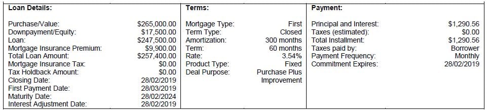 All About Mortgages